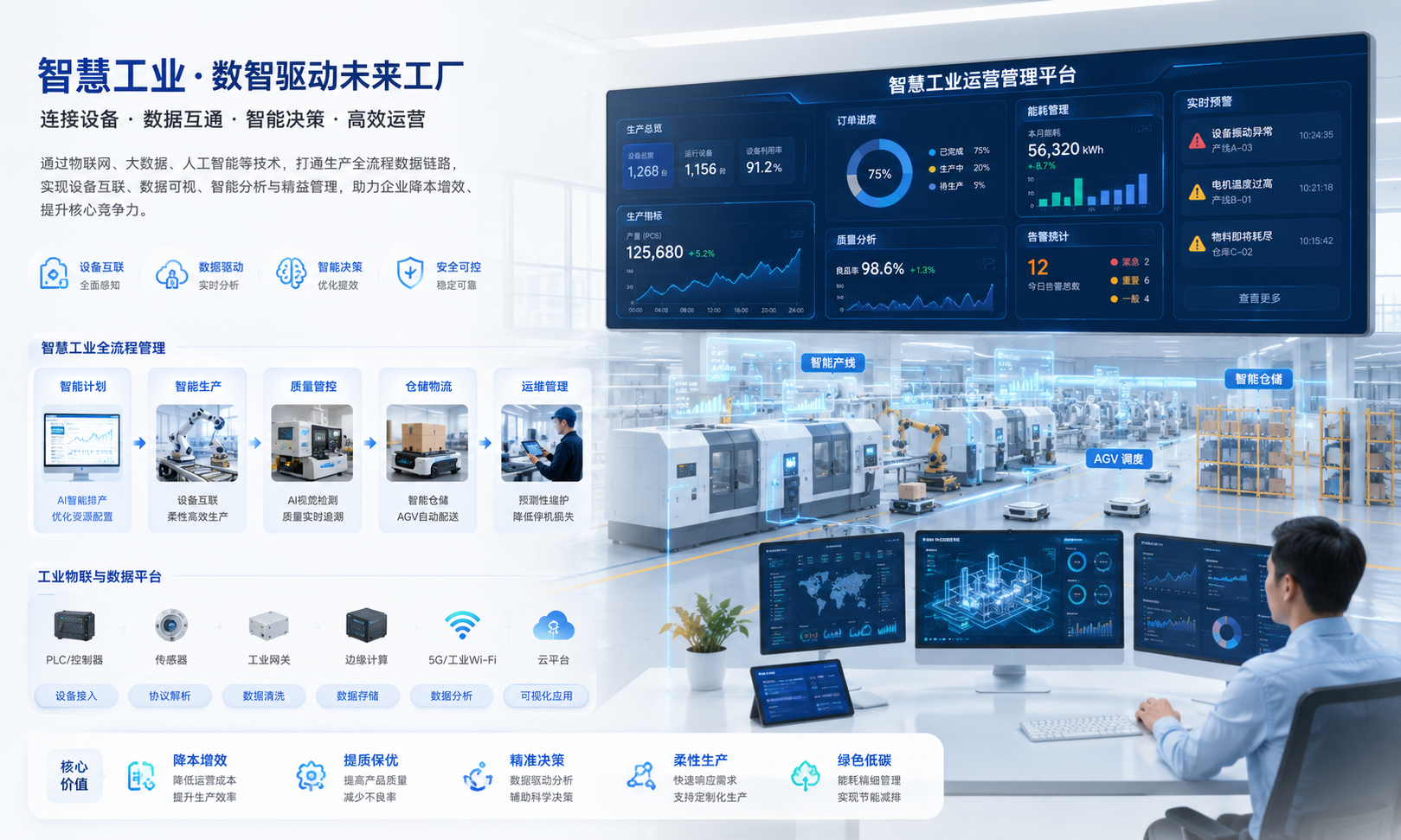智慧工廠：遠程運維，德晟達讓設備更暢聯